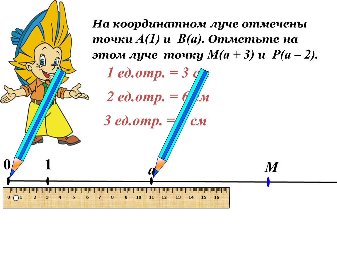 Отметь на координатном луче. На координатном Луче отмечены точки. Отметьте на координатном Луче точки. Отметьте на координатном Луче. На координатном Луче отметьте точки о 0.