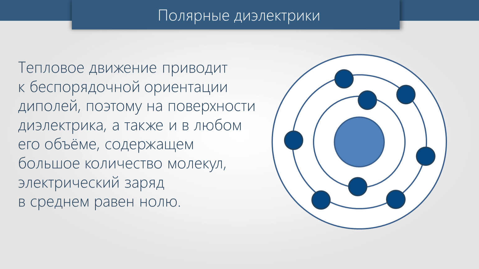 Диполь диэлектрики. Полярные диэлектрики. Диполи в диэлектриках. Полярные диполи диэлектрика. Поляризация диэлектриков.