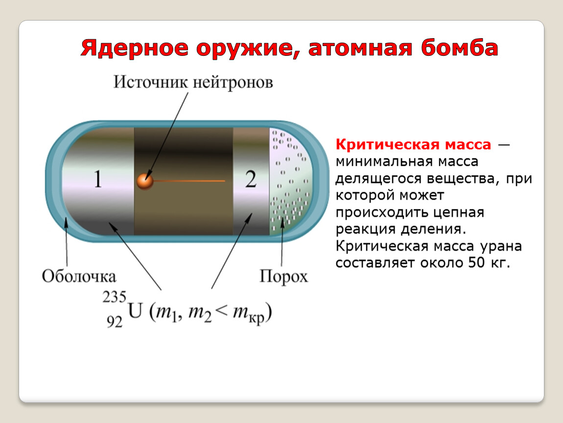 Ядерное оружие физика проект