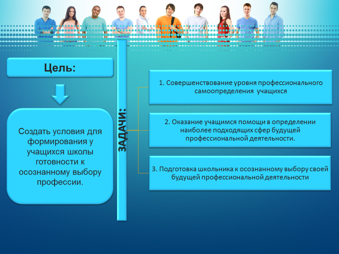 План дальнейшей подготовки к профессиональному самоопределению таблица 30