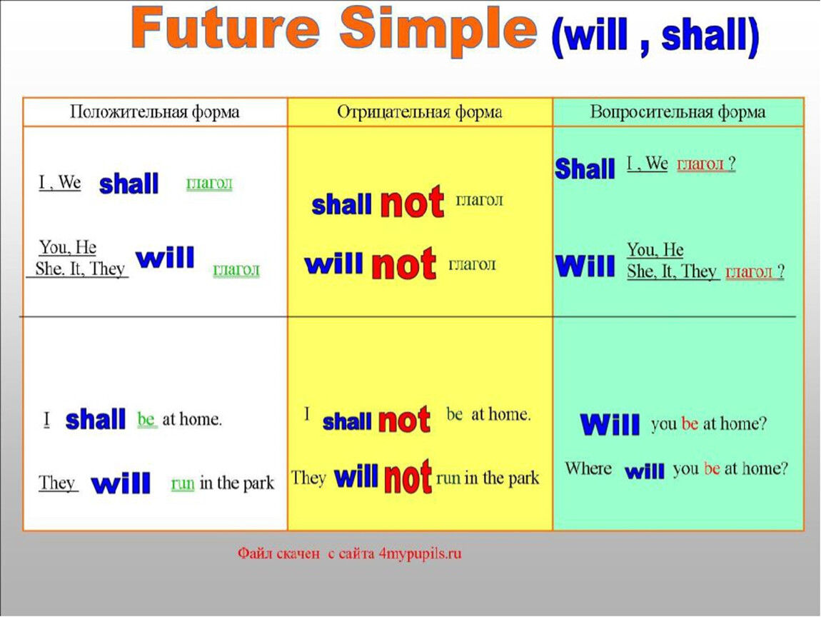 Future simple words. Формы глагола будущего времени английский язык. Глагол в будущем времени в английском языке. Будущее простое время глагола в английском языке. Время Future simple в английском.