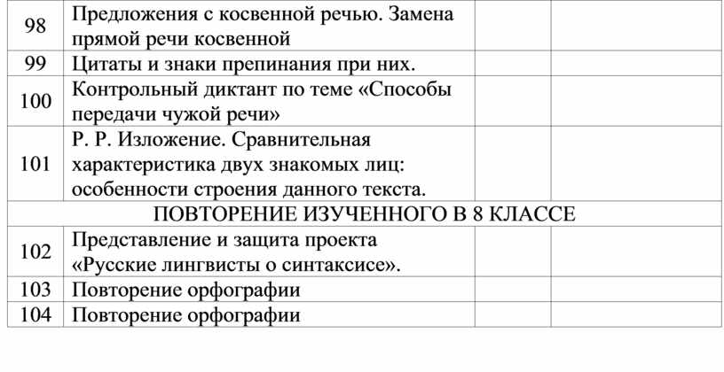 Представление и защита проекта русские лингвисты о синтаксисе