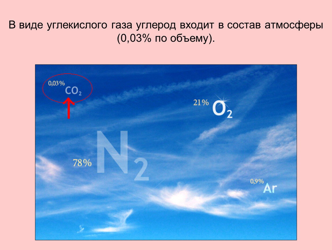 Какой газ является основным компонентом атмосферы. ГАЗЫ входят в состав воздуха. Состав углекислого газа в воздухе. Типы углекислого газа. Воздух . Природный ГАЗ.