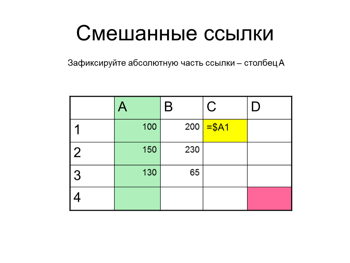 Смешать ссылки. Смешанная ссылка в электронной таблице это. Задания на смешанные ссылки. Смешанная ссылка задачи. Таблица слайдов на роликах.