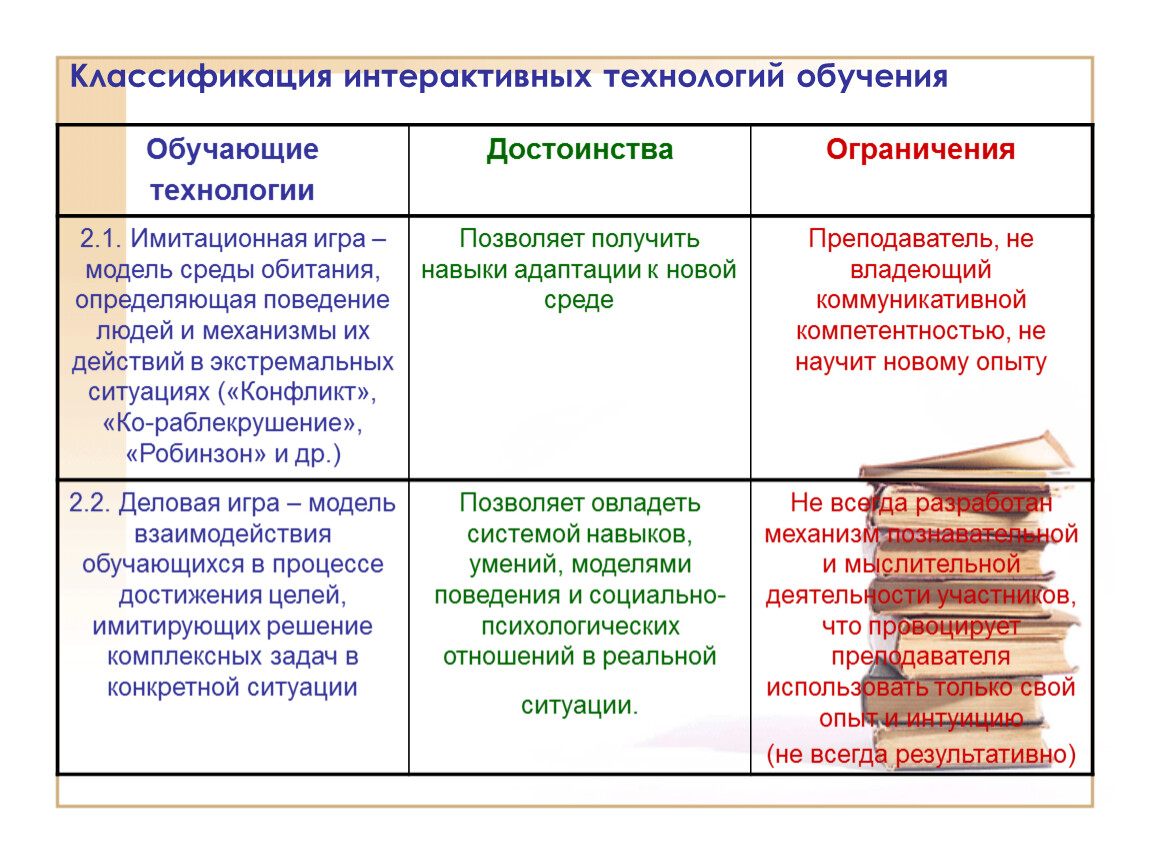 Интерактивные методы обучения (презентация)