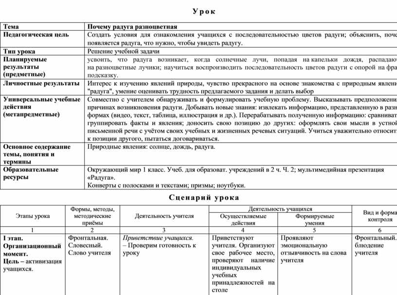 Почему радуга разноцветная 1 класс технологическая карта