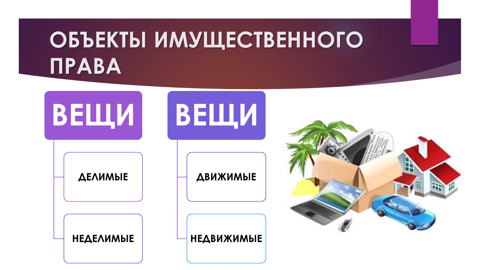 Имущественная принадлежность. Объекты гражданских прав. Объекты гражданских прав движимые и недвижимые вещи. Вещи в гражданском праве. Делимые и Неделимые вещи.