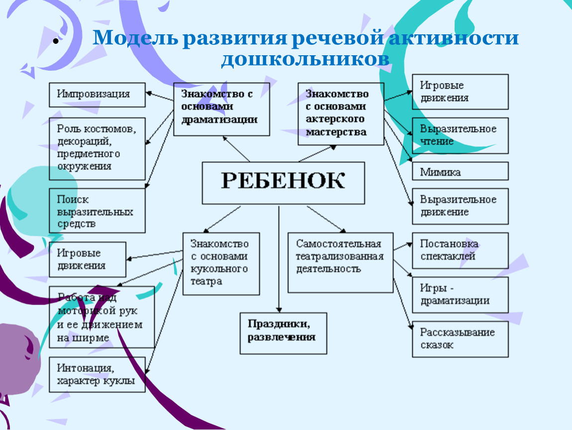 Речевая активность группы