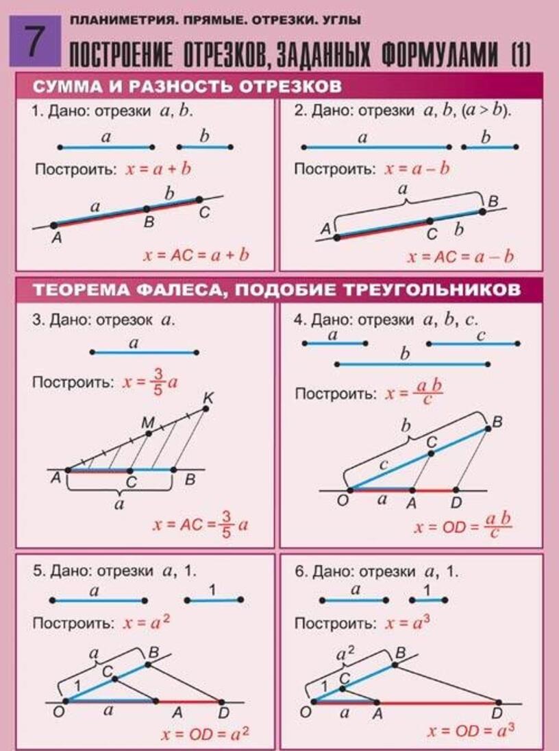 Применение тригонометрии для решения задач планиметрии презентация