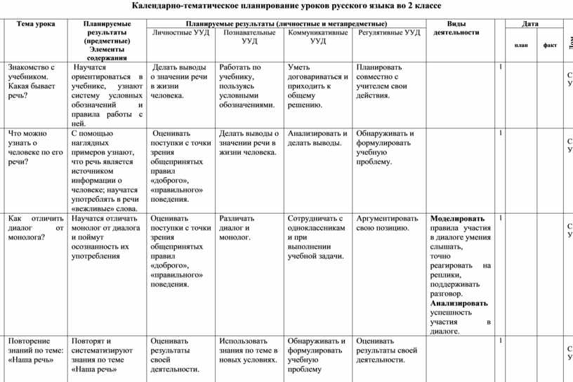 Ктп в школе. Календарно тематическое планирование урока. Тематический план урока. Календарно тематическое планирование русский язык. Календарный план уроков.