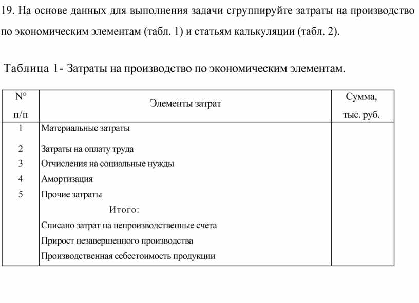 Затраты на изготовление мебели