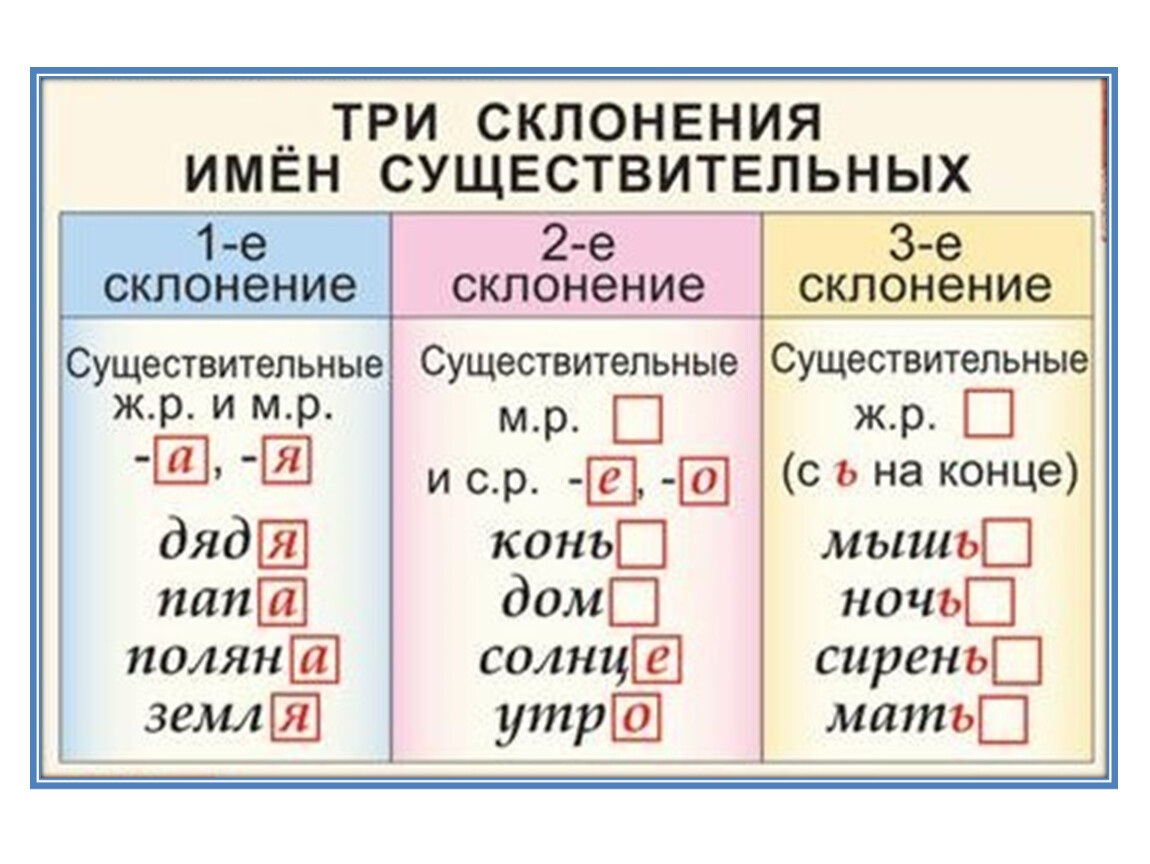 Русский язык 3 склонение имен существительных