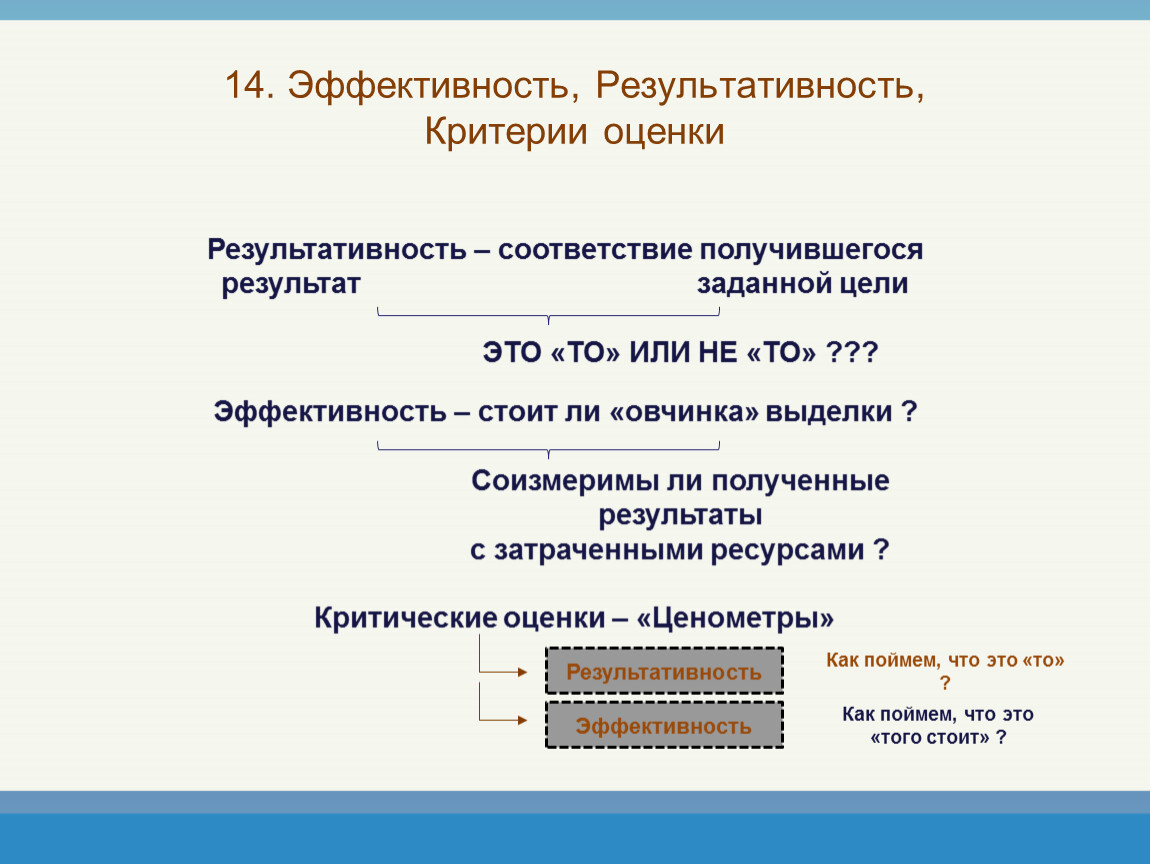 Задать результат. Эффективность и результативность. Результативность или эффективность. Результативность от эффективности. Эффективность и результативность разница.