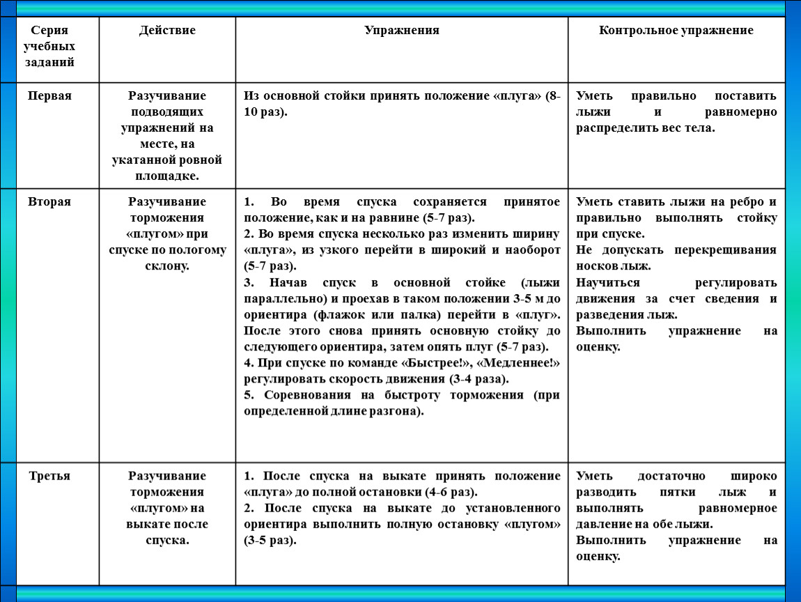 План конспект урока лыжи