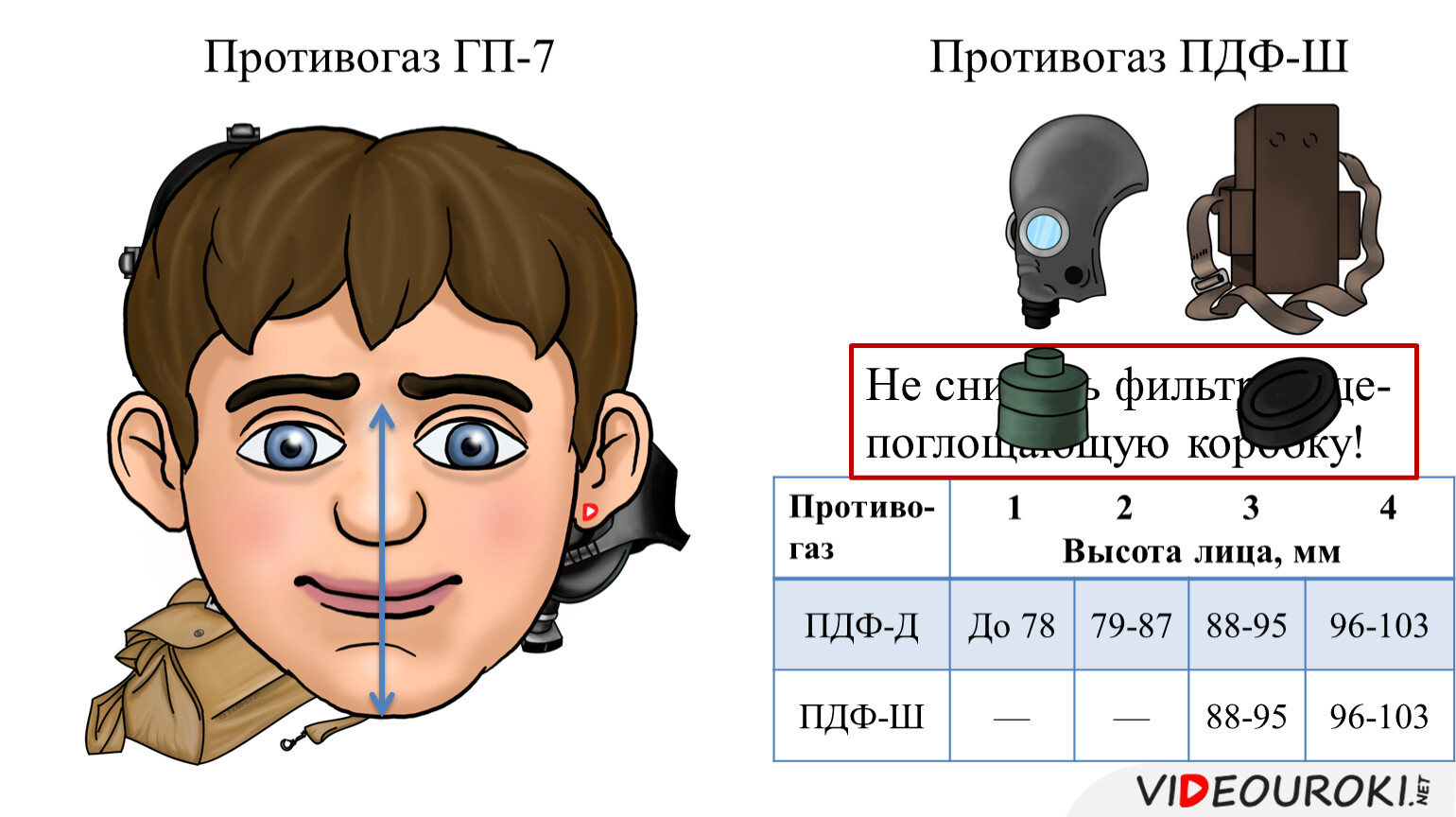 Таблица противогаза ГП-7