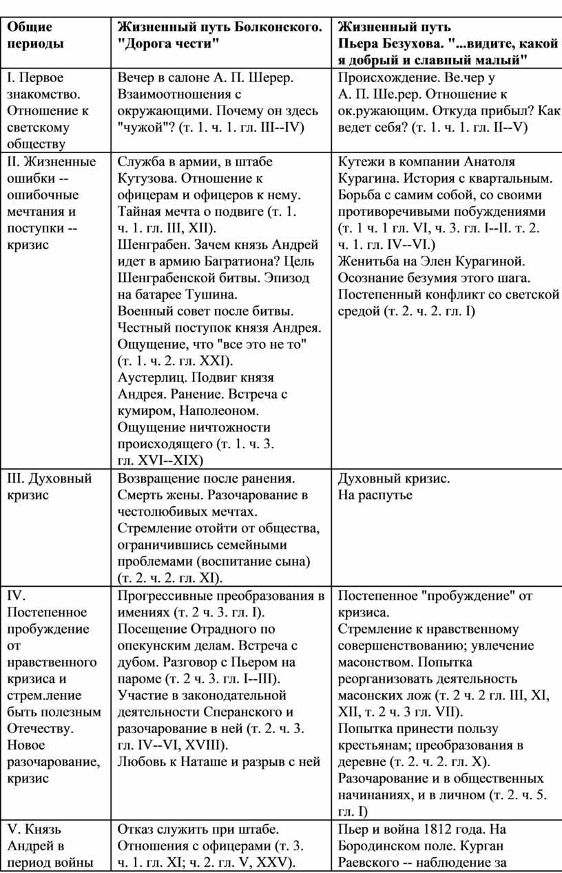 Отношение к такому времяпрепровождению Андрея Болконского и графа Ростова