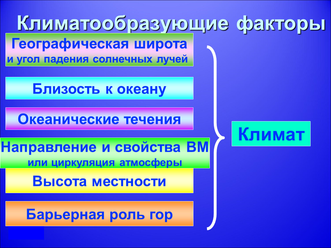 Климатообразующие факторы города читы. Климатообразующие свойства. Климатообразующие факторы Австралии.