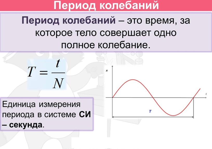 Период колебаний 4 с