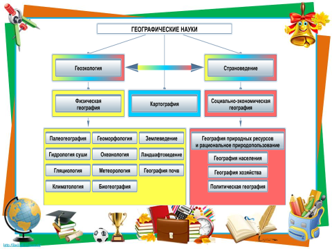 География как наука презентация