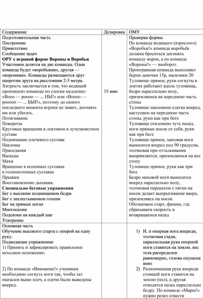 КОНСПЕКТ УРОКА