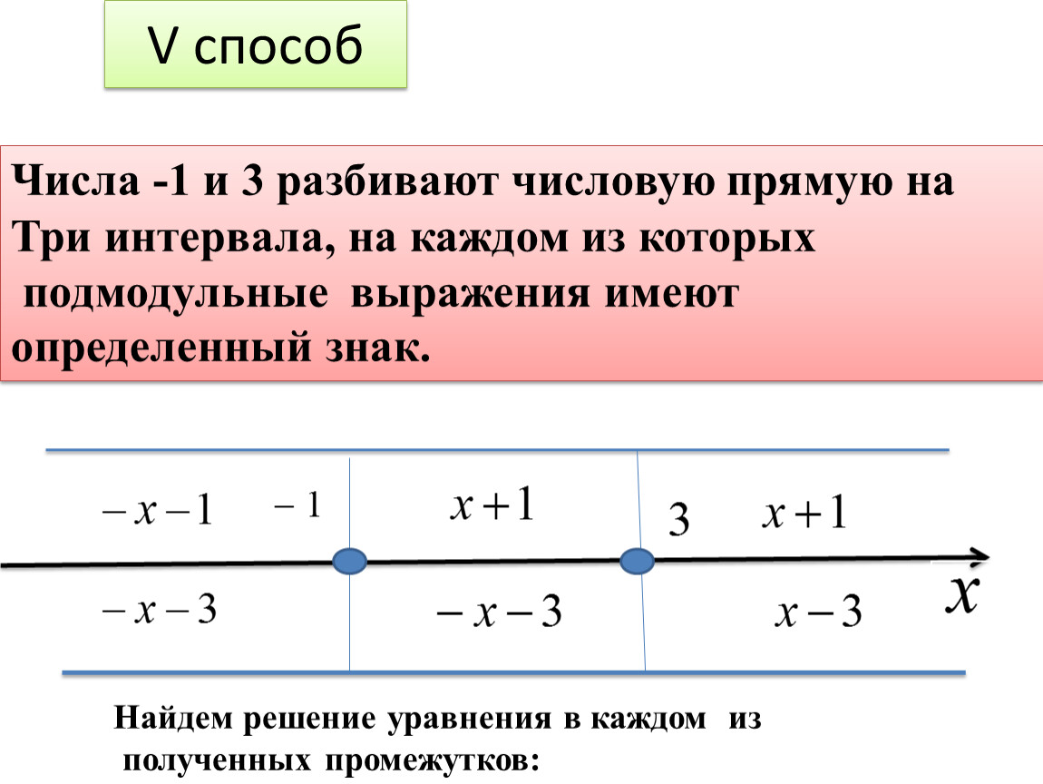 Точка разбиения. Решение уравнений на числовой прямой. Линейные уравнения с числовой прямой. Ка копределтть знаки на прямой. Решение на числовой прямой.