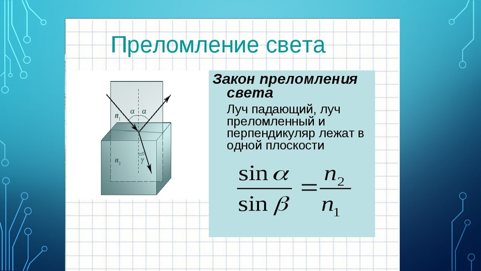 Преломление света чертежи