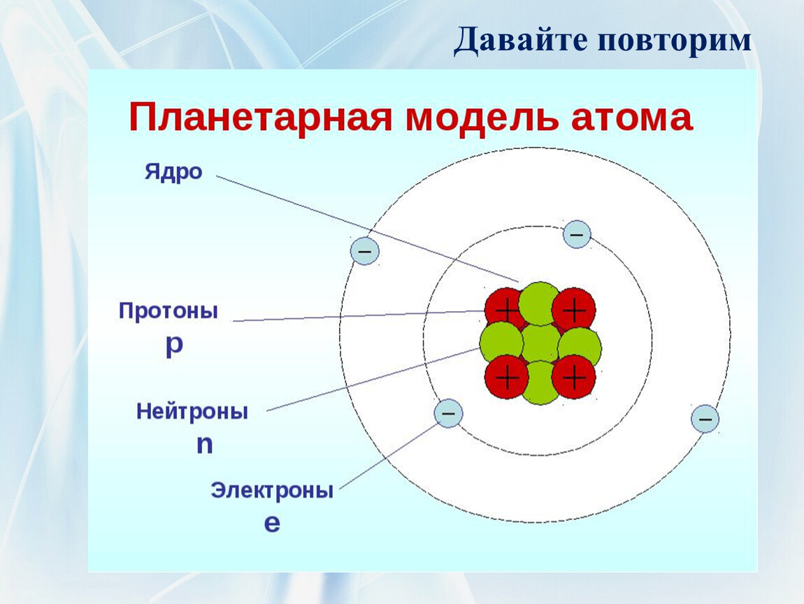 Чему противоречила планетарная модель атома. Из чего состоит атом. Модель атома водорода. Планетарная модель атома водорода. Из чего состоит нейтрон.