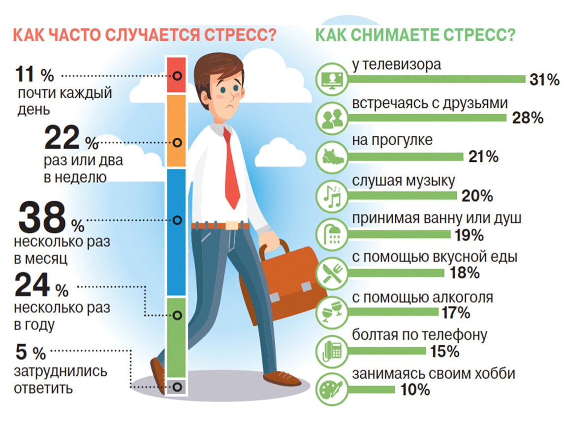 Как справиться со стрессом