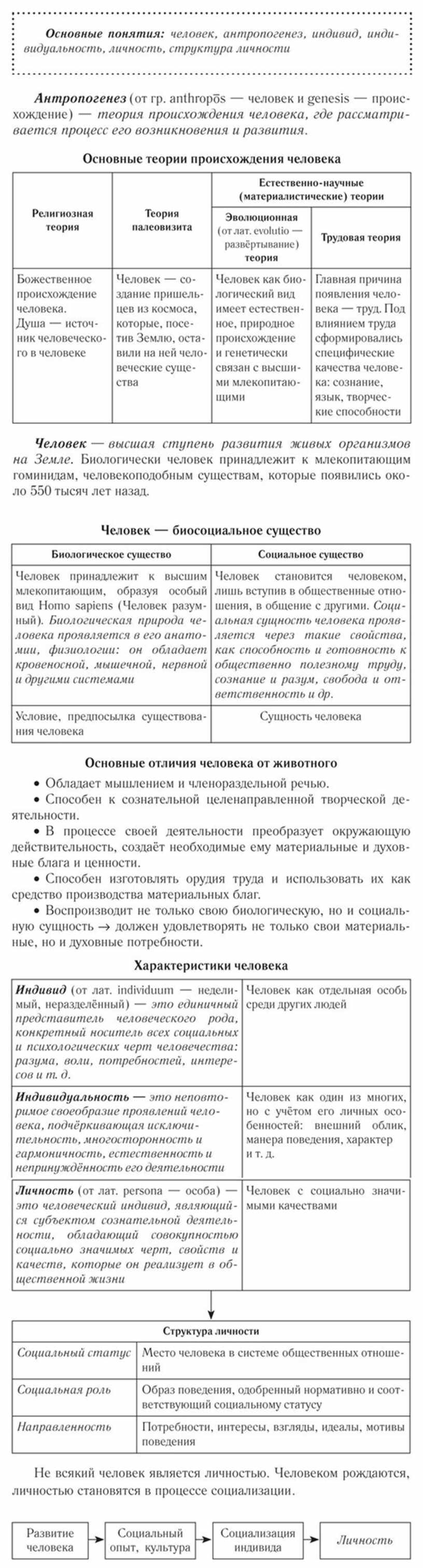 Человек как результат биологической и социокультурной эволюции план егэ обществознание