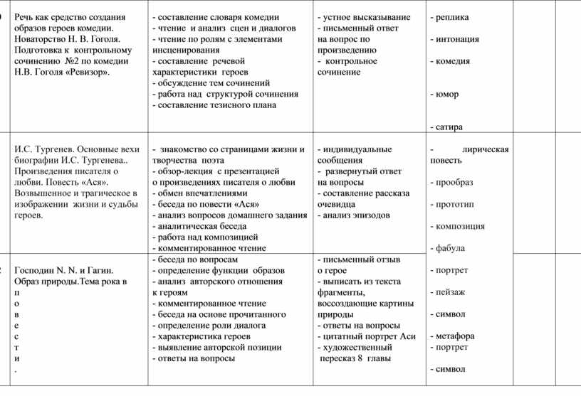 Речь как средство создания образов героев комедии