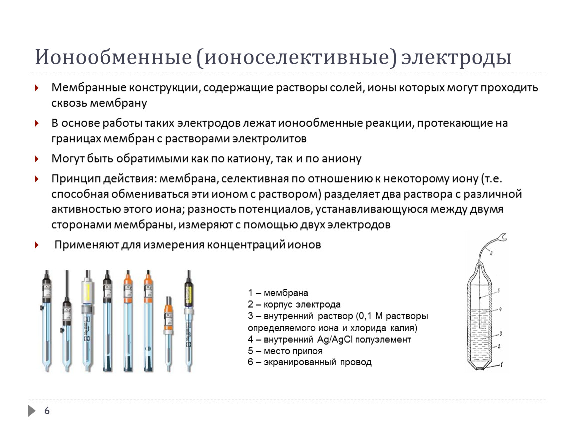 Ионоселективные электроды презентация