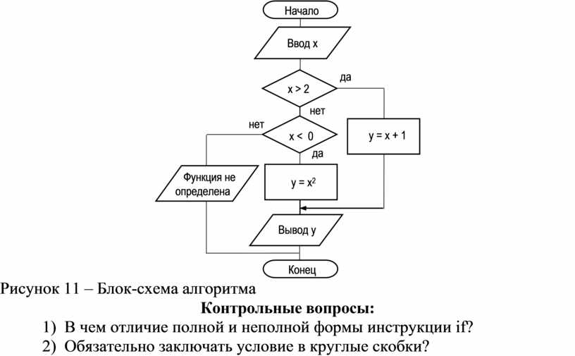 Блок схема двоичного поиска