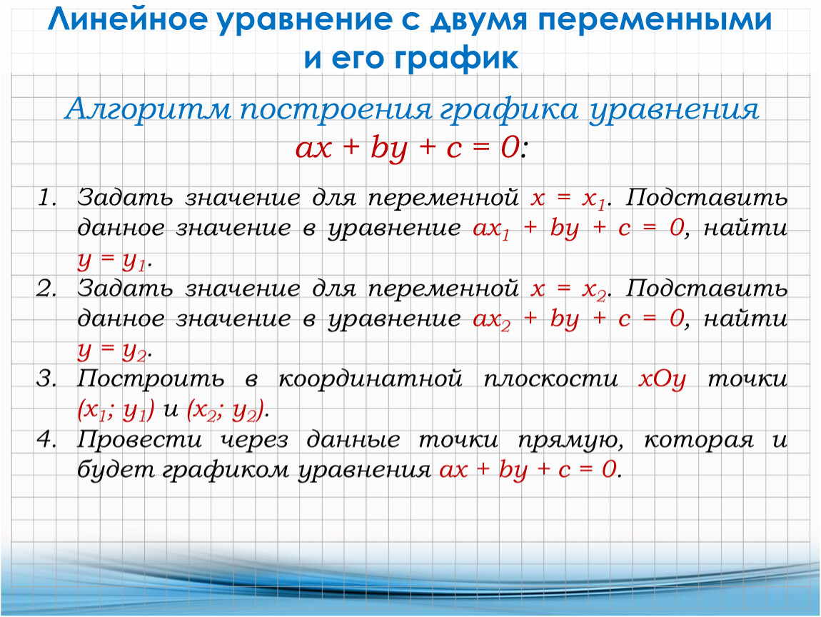 Линейное уравнение с двумя переменными и его график
