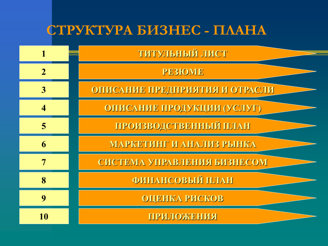 Структура бизнес плана реферат