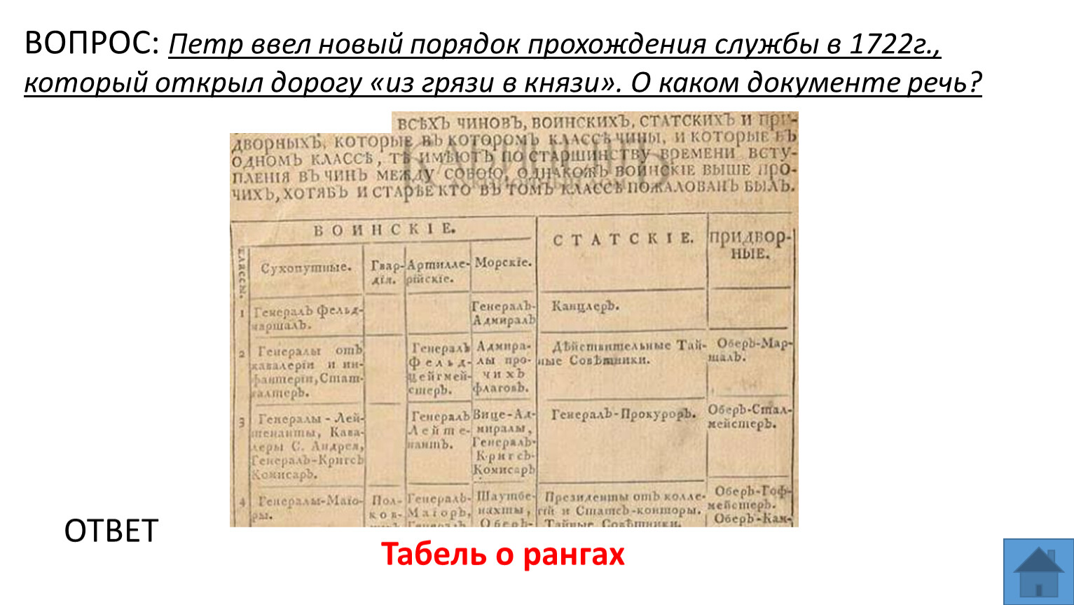 Вопрос петрову. Табель о рангах Петра 1. Табель о рангах 1722. Табель о рангах. XVIII В.. Табель о рангах при Петре 1.