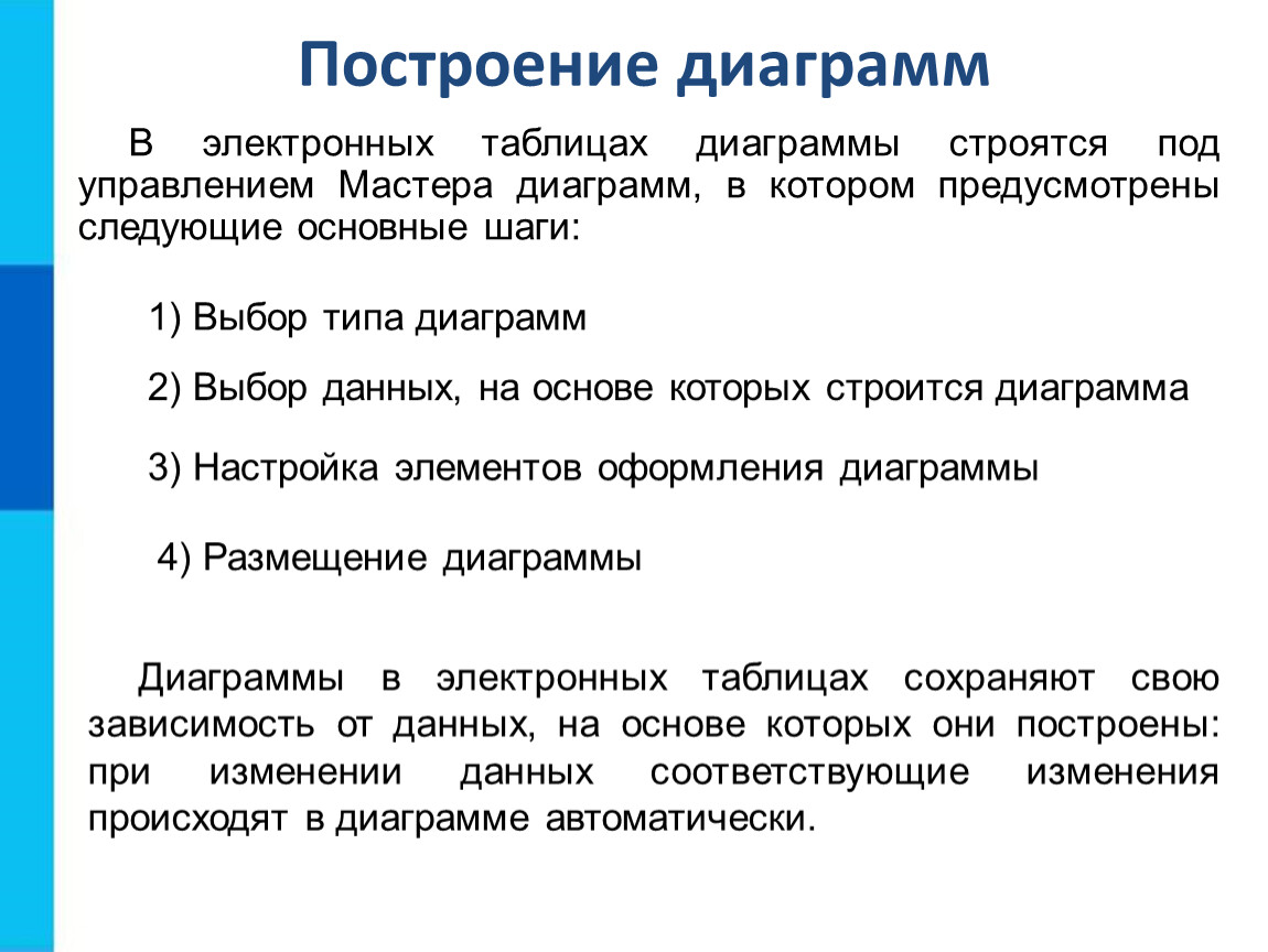 Средства анализа и визуализации данных построение диаграмм