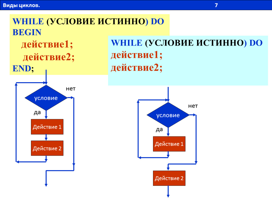 Цикл с условием схема