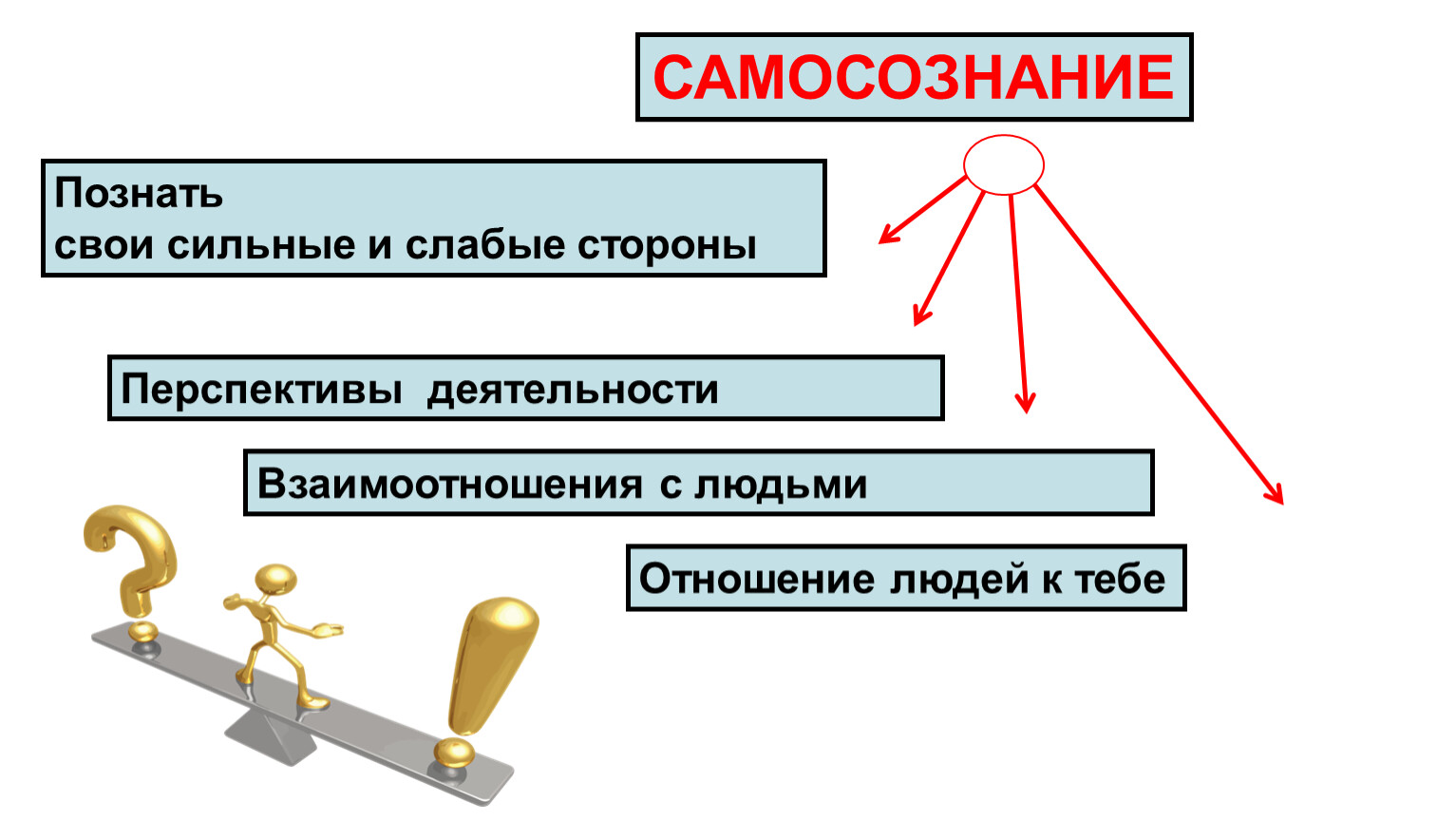 Человек познаёт мир