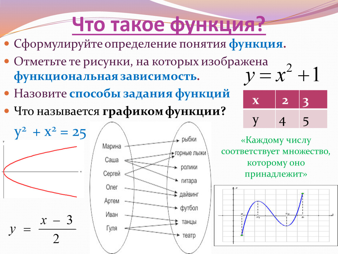 Что значит функция. Понятие функции в алгебре. Определение функции в математике. Функция. Способы задания функции.область определения функции.. Понятие функции способы задания функции.