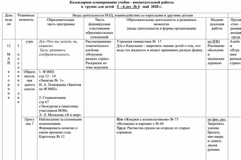 План работы на май в старшей группе доу