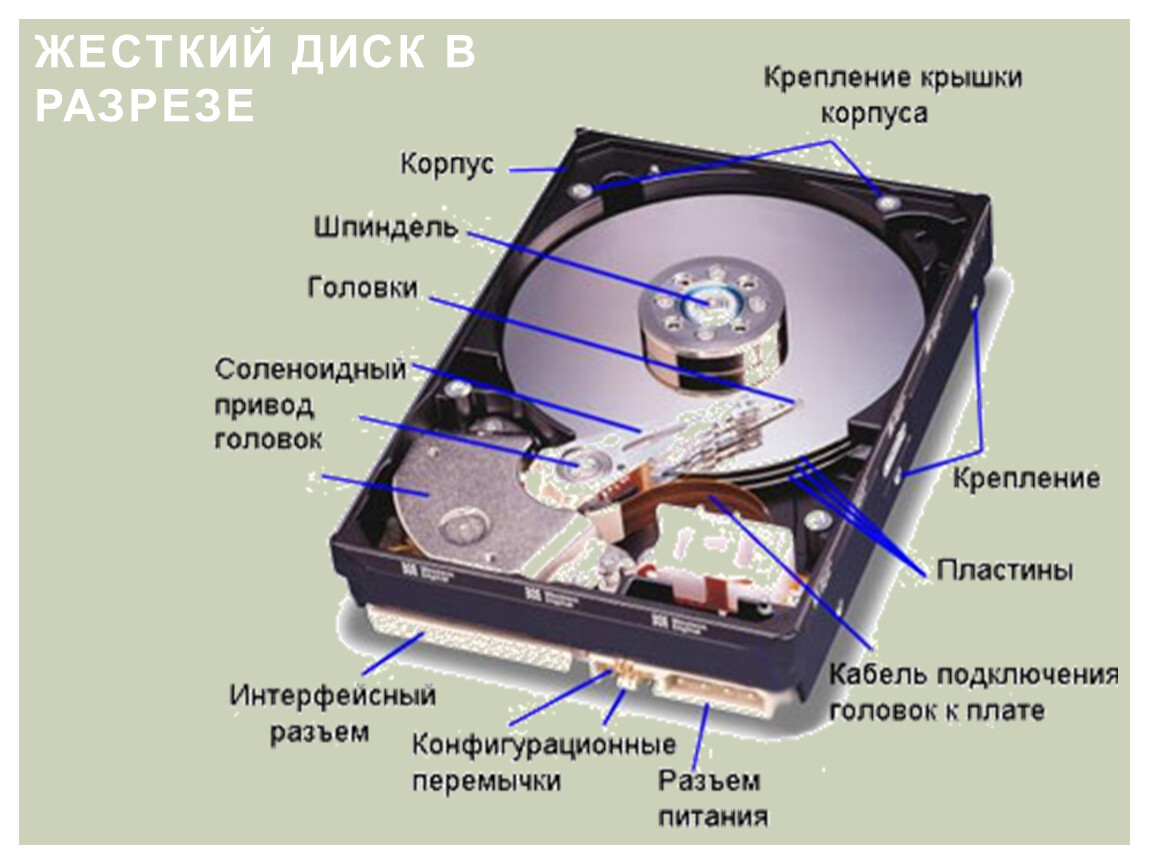 Как устроена информация. Структура магнитного жесткого диска. Из чего состоит жесткий диск. Схема строения жесткого диска. Из чего состоит жесткий диск HDD.