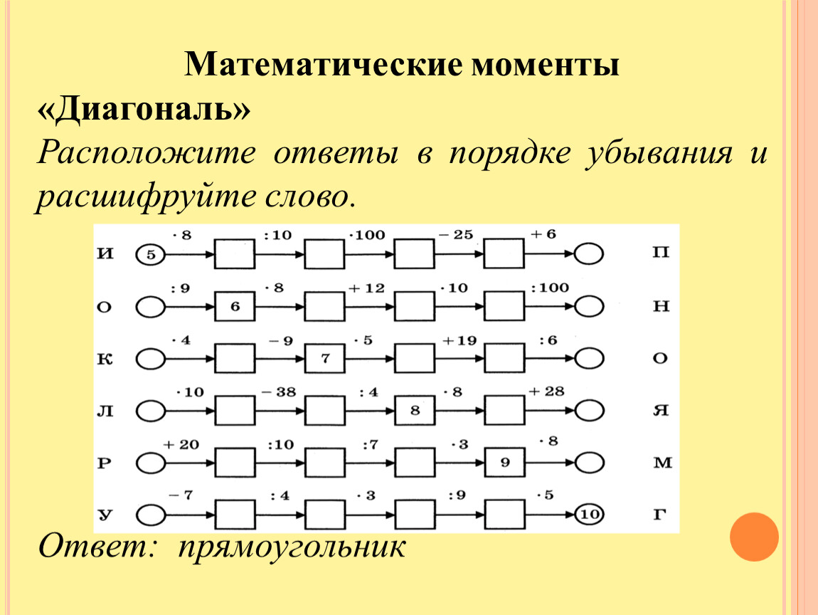 Игровые моменты на уроках математики в 5-6 классах