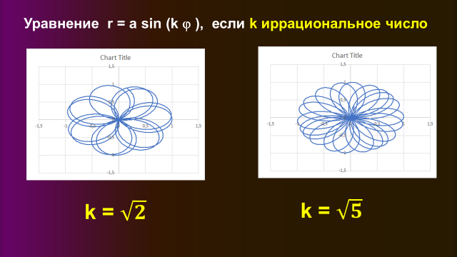 Розы гвидо гранди проект