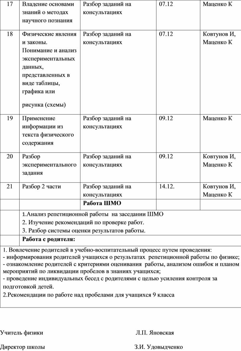 План мероприятий по ликвидации пробелов в знаниях учащихся и повышению качества знаний