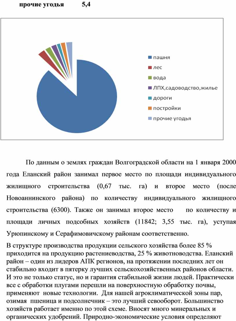 По данным о землях граждан Волгоградской области на 1 января 2000 года