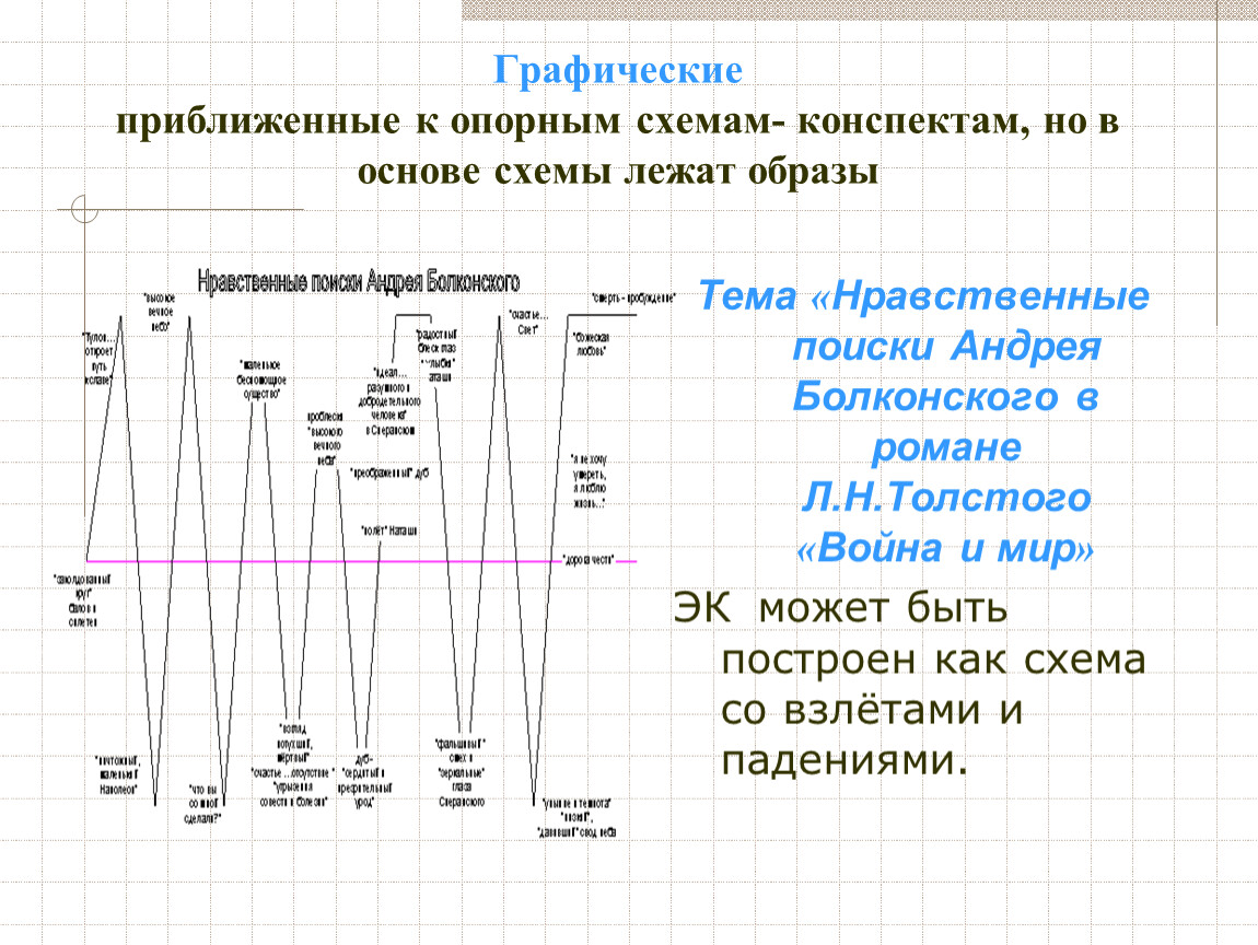 Конспект схема это