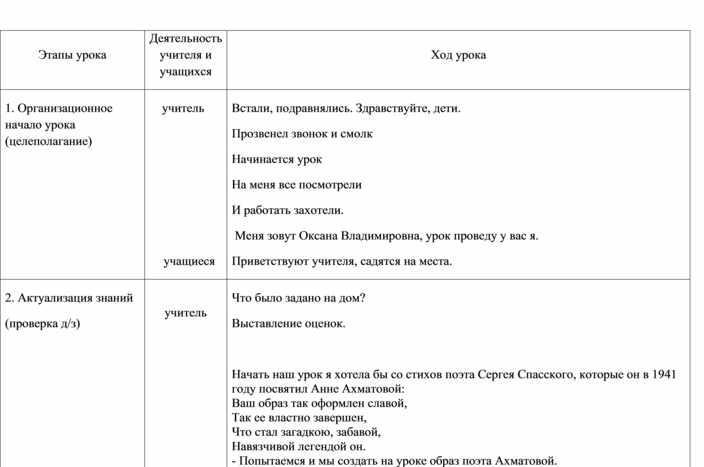 Анализ урока по литературному чтению 4 класс. Технологическая карта урока чтения в 3 классе тема детские журналы.