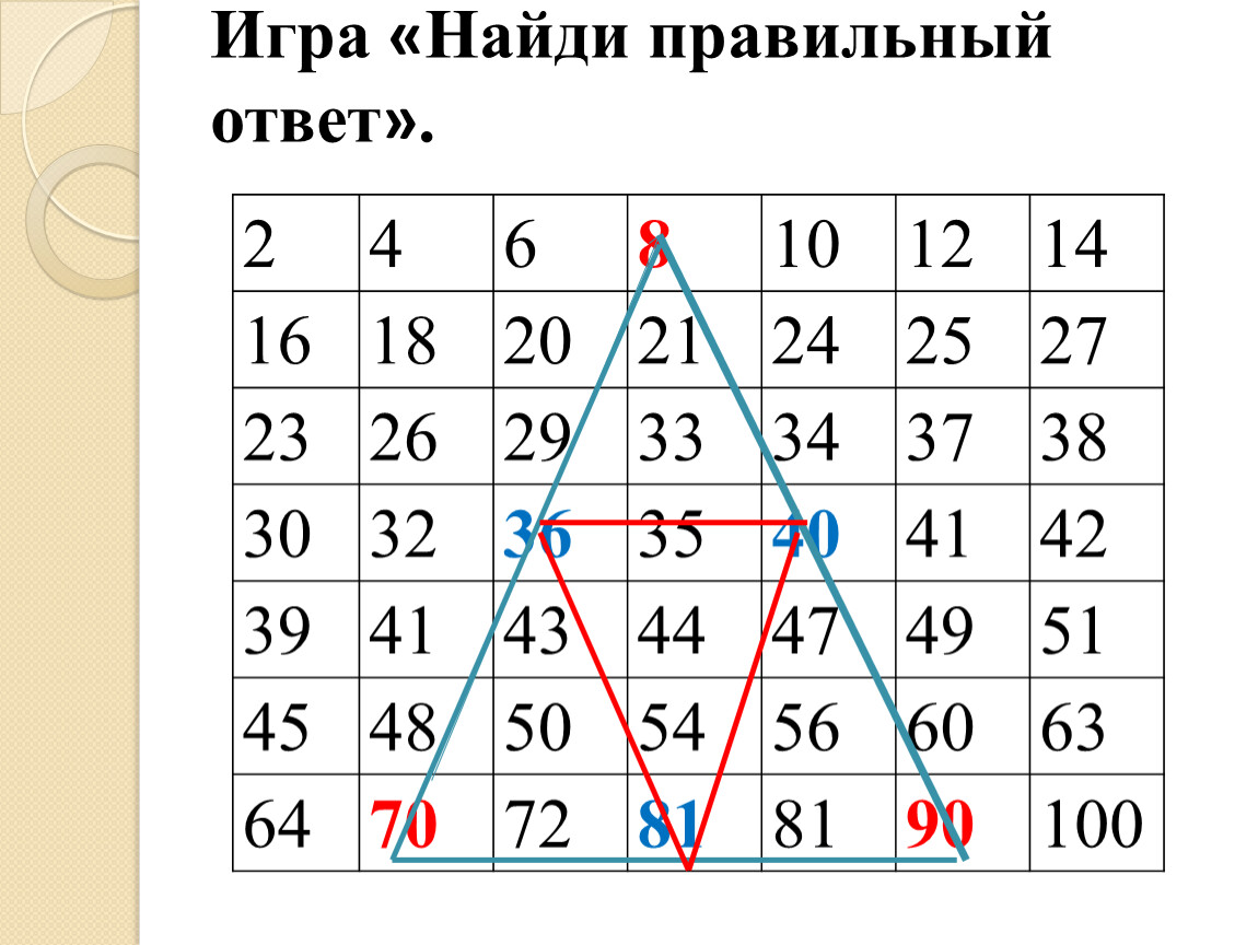 Найдите правильный ответ 1 4. Игра Найди правильный ответ. Найди правильный ответ.