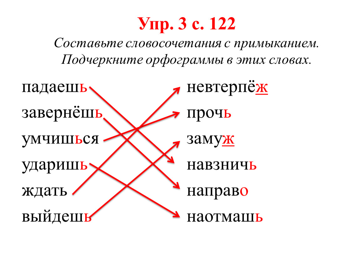 Презентация к уроку русского языка в 4 классе по теме 