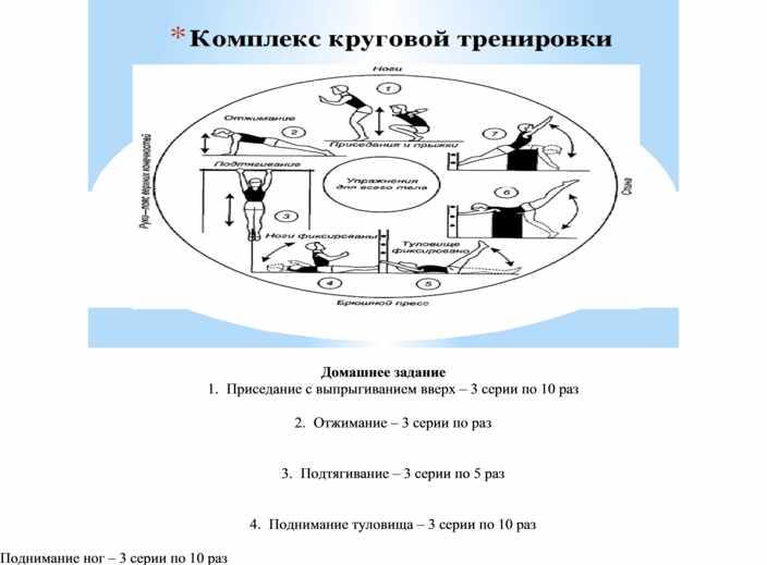 Технологическая карта урока физической культуры баскетбол